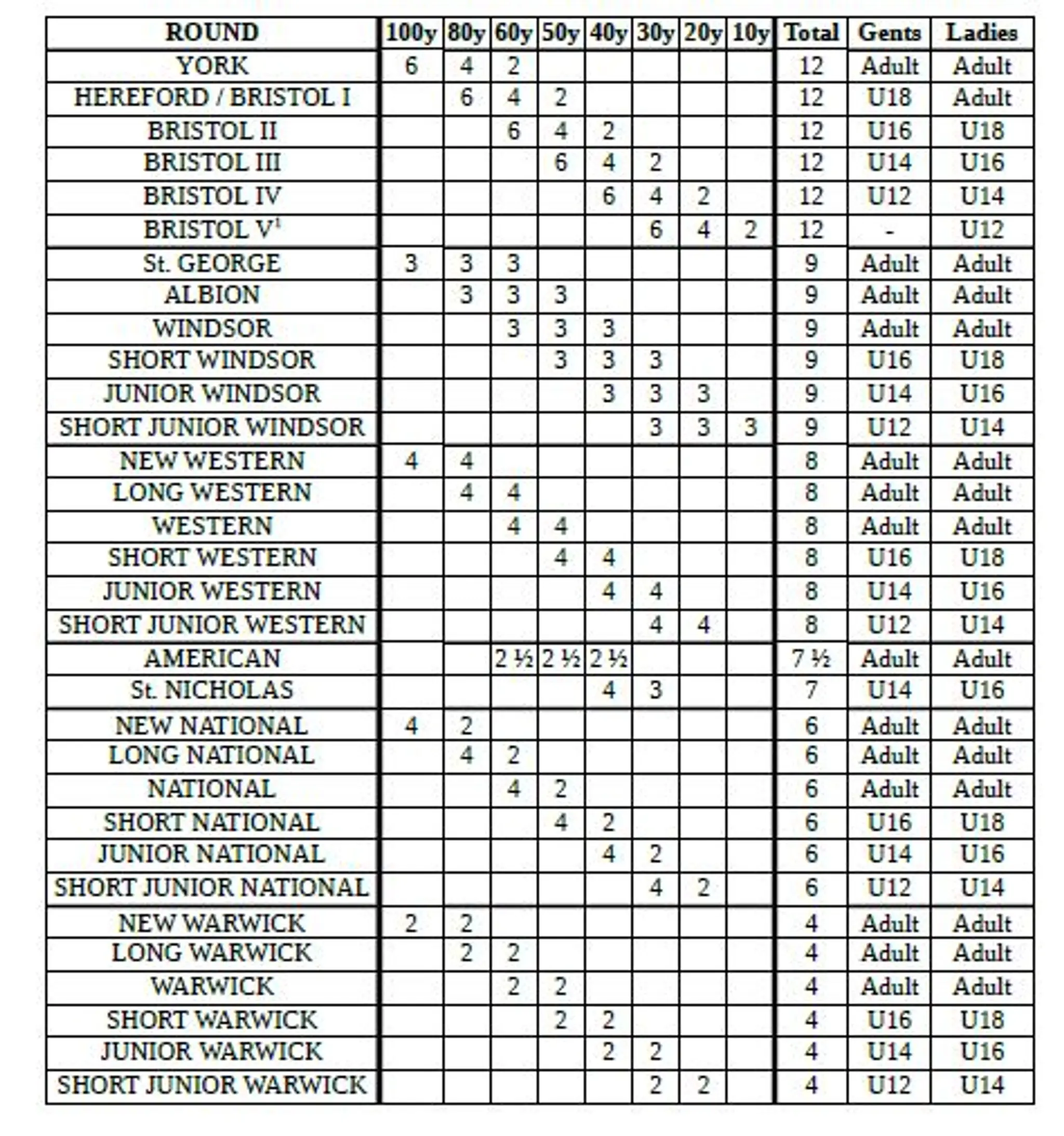 Falkirk company of archers