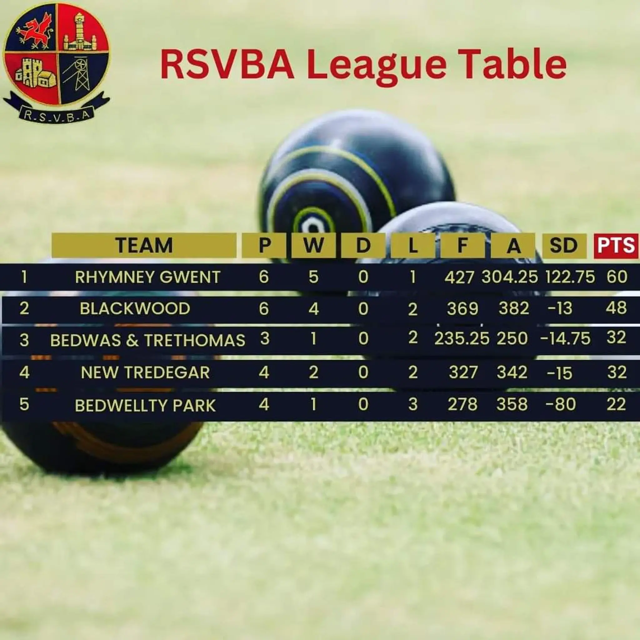 Bedwellty Park Bowls Club