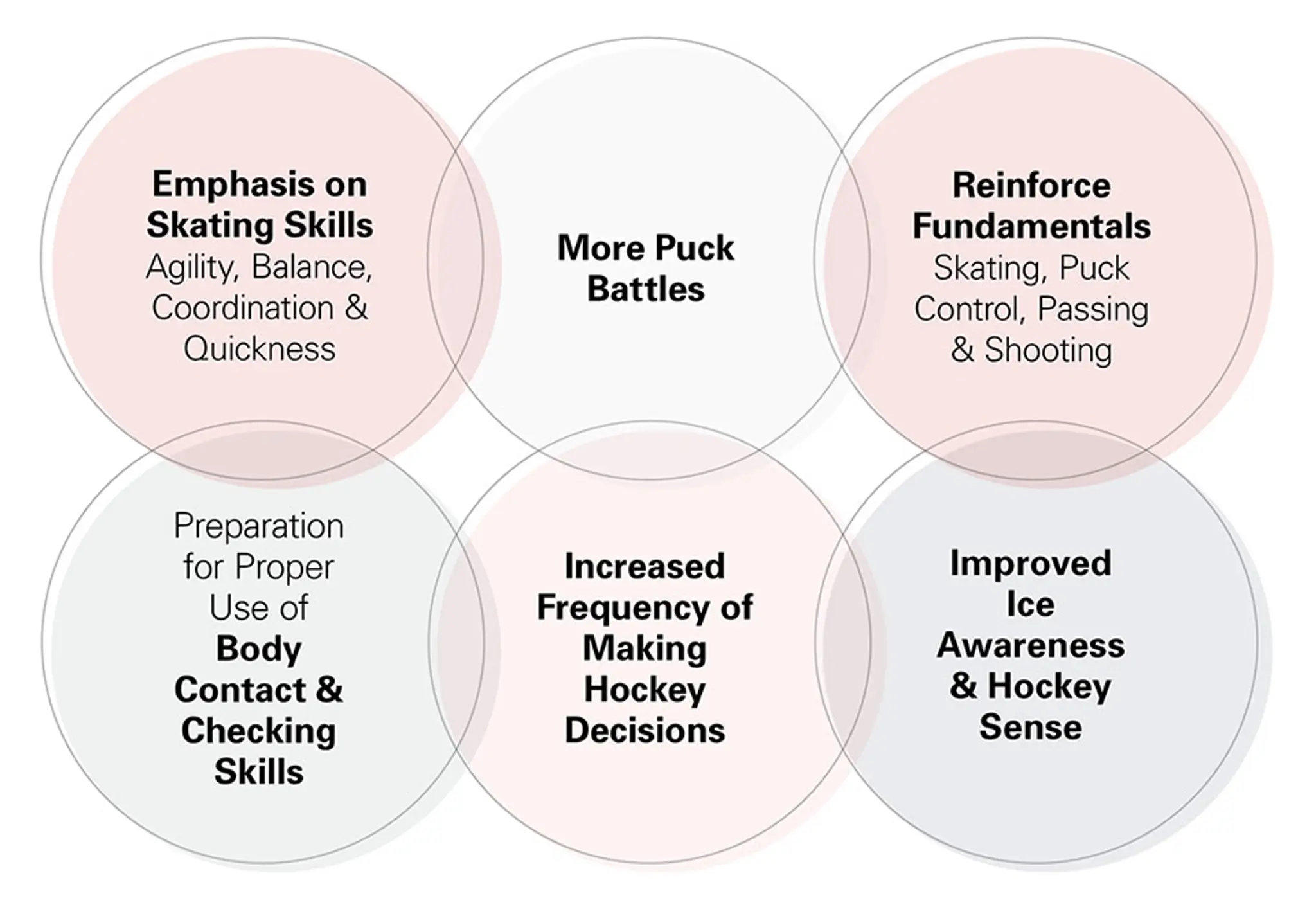 Meadowlake Minor Hockey Assoc