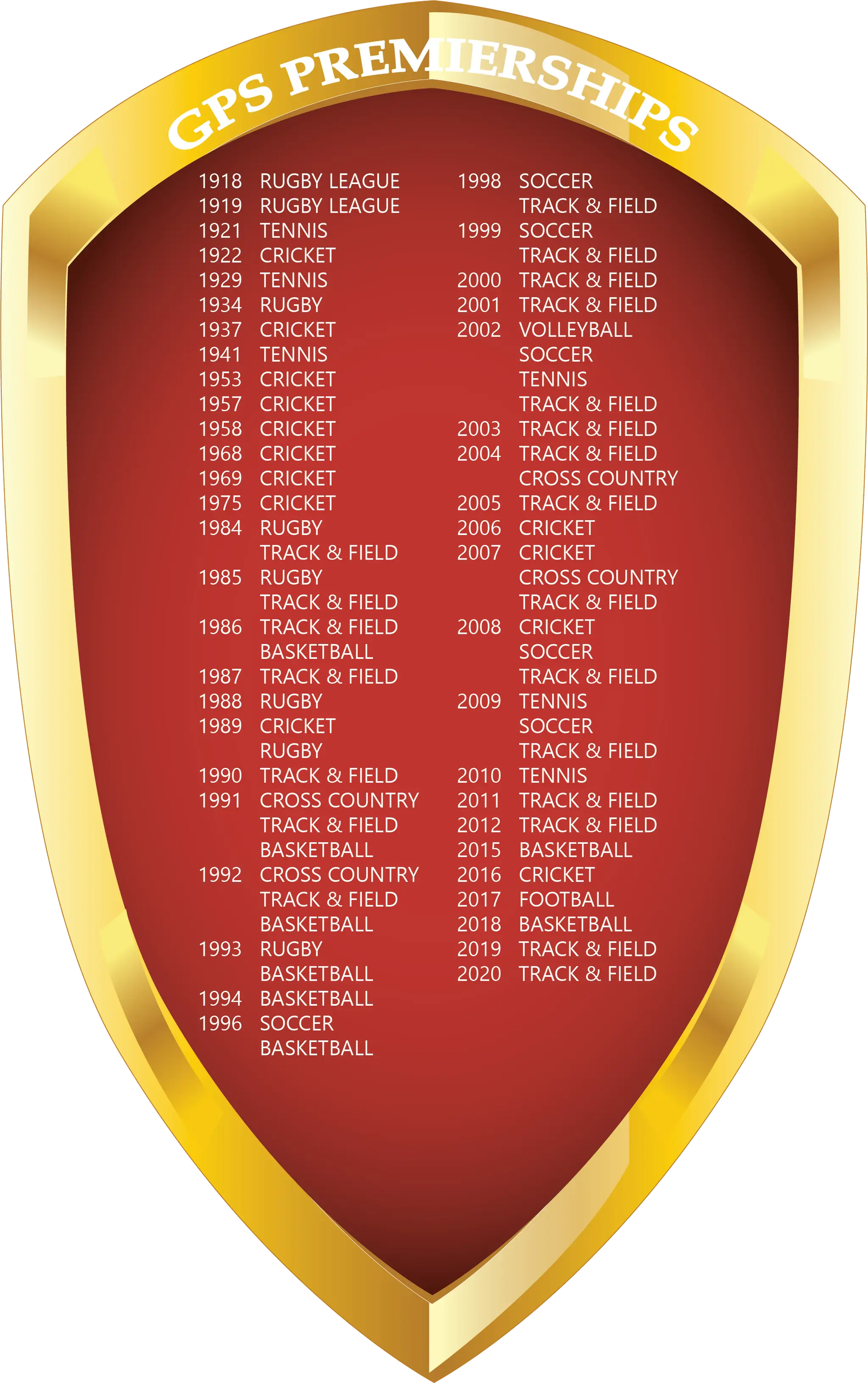 Ipswich Grammar Sports Field