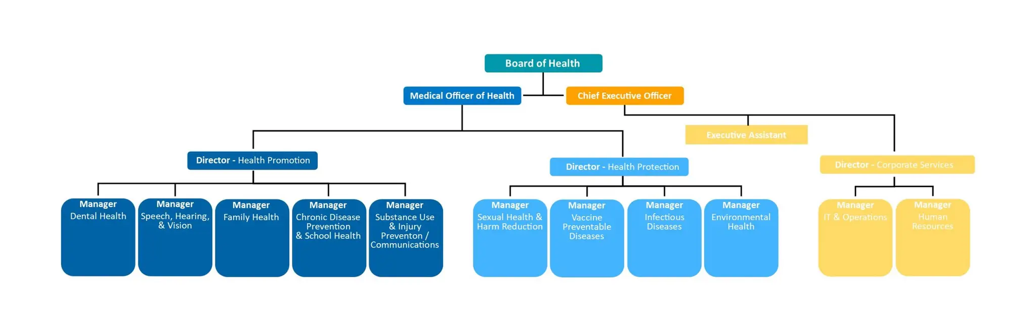 Northwestern Health Unit