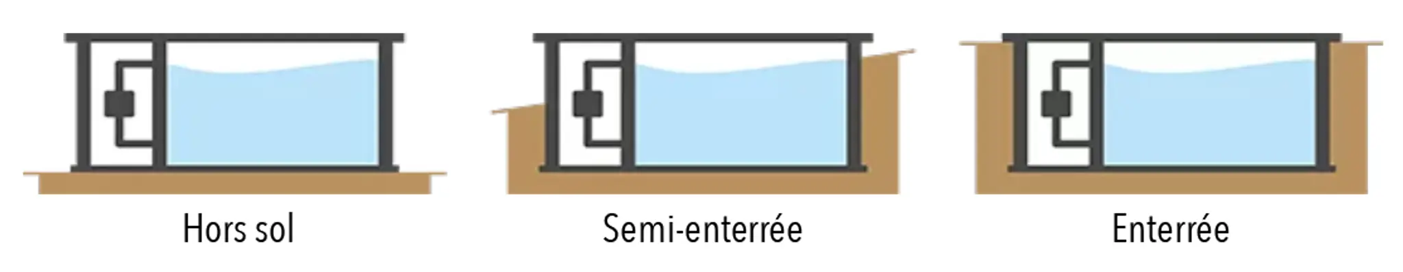 SAS Rêva Piscines