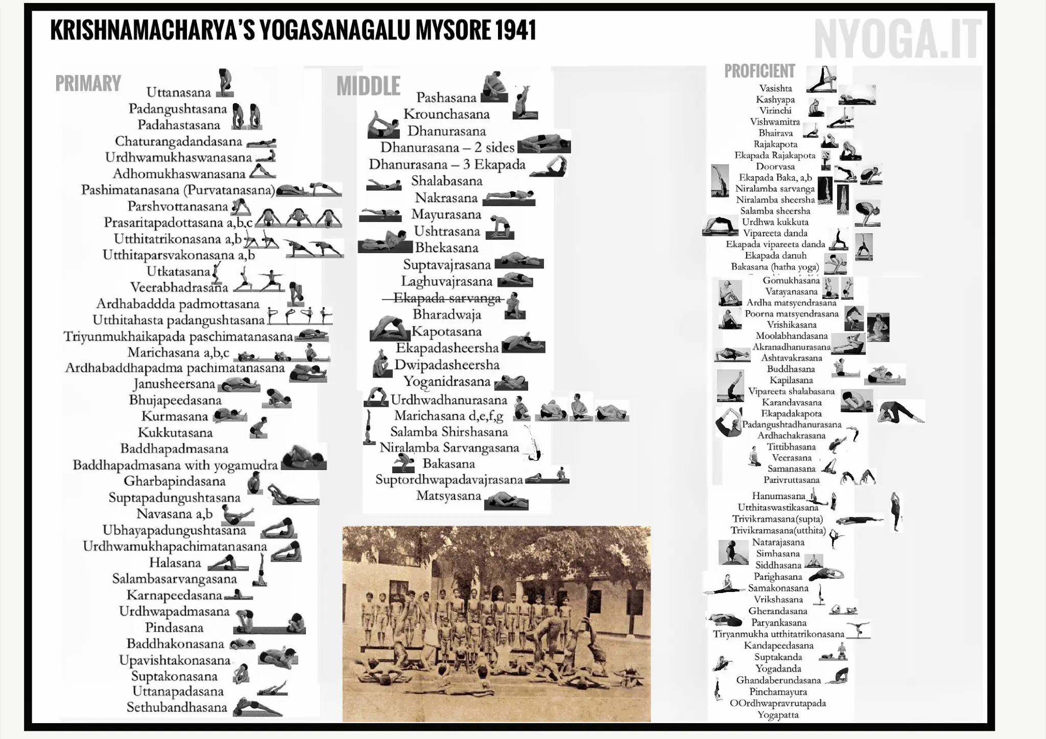 Ashtanga Yoga