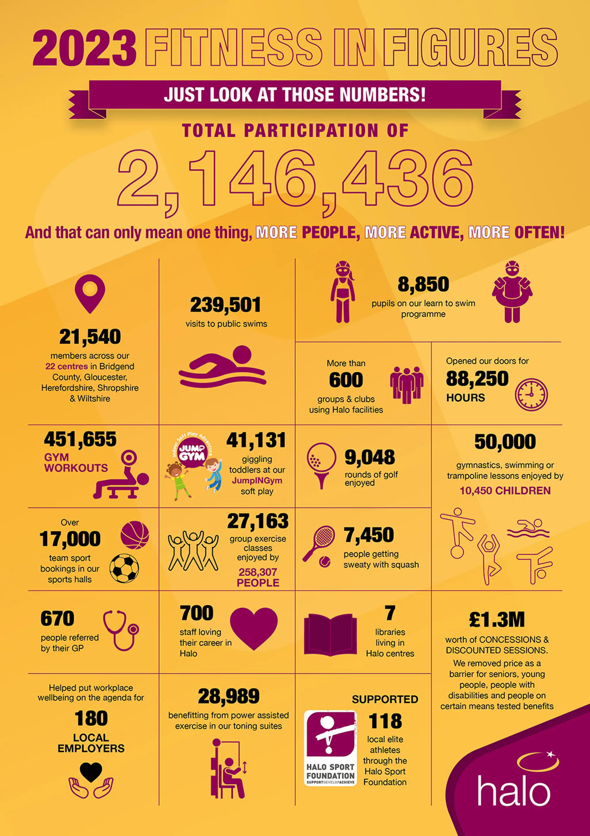 Halo Bridge Street Sports Centre