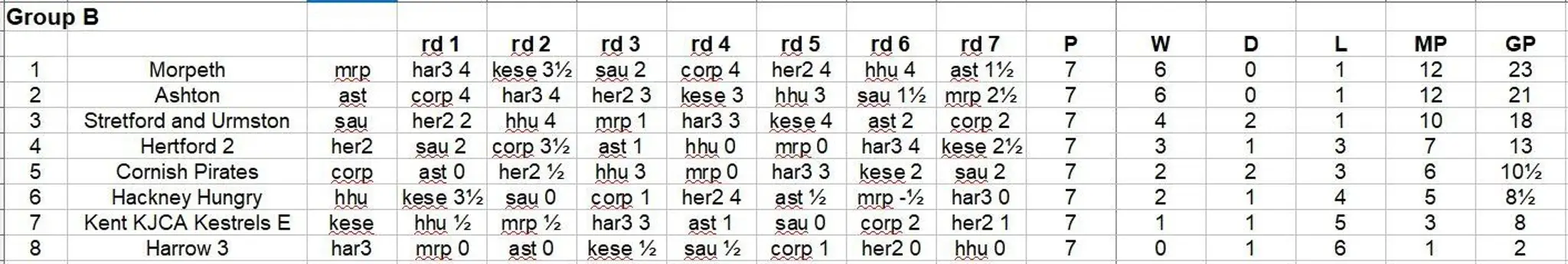 Ashton Community Chess Club