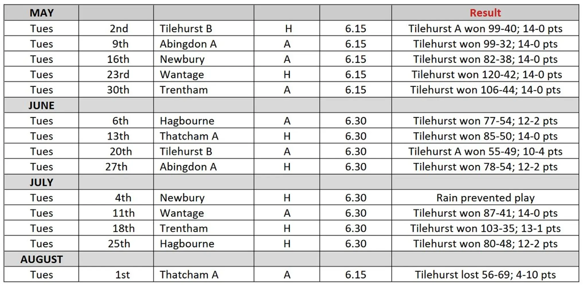 Tilehurst Bowling Club