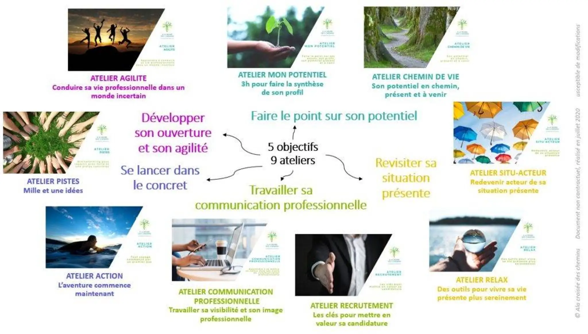 A La Croisee Chemins Céline Proffit