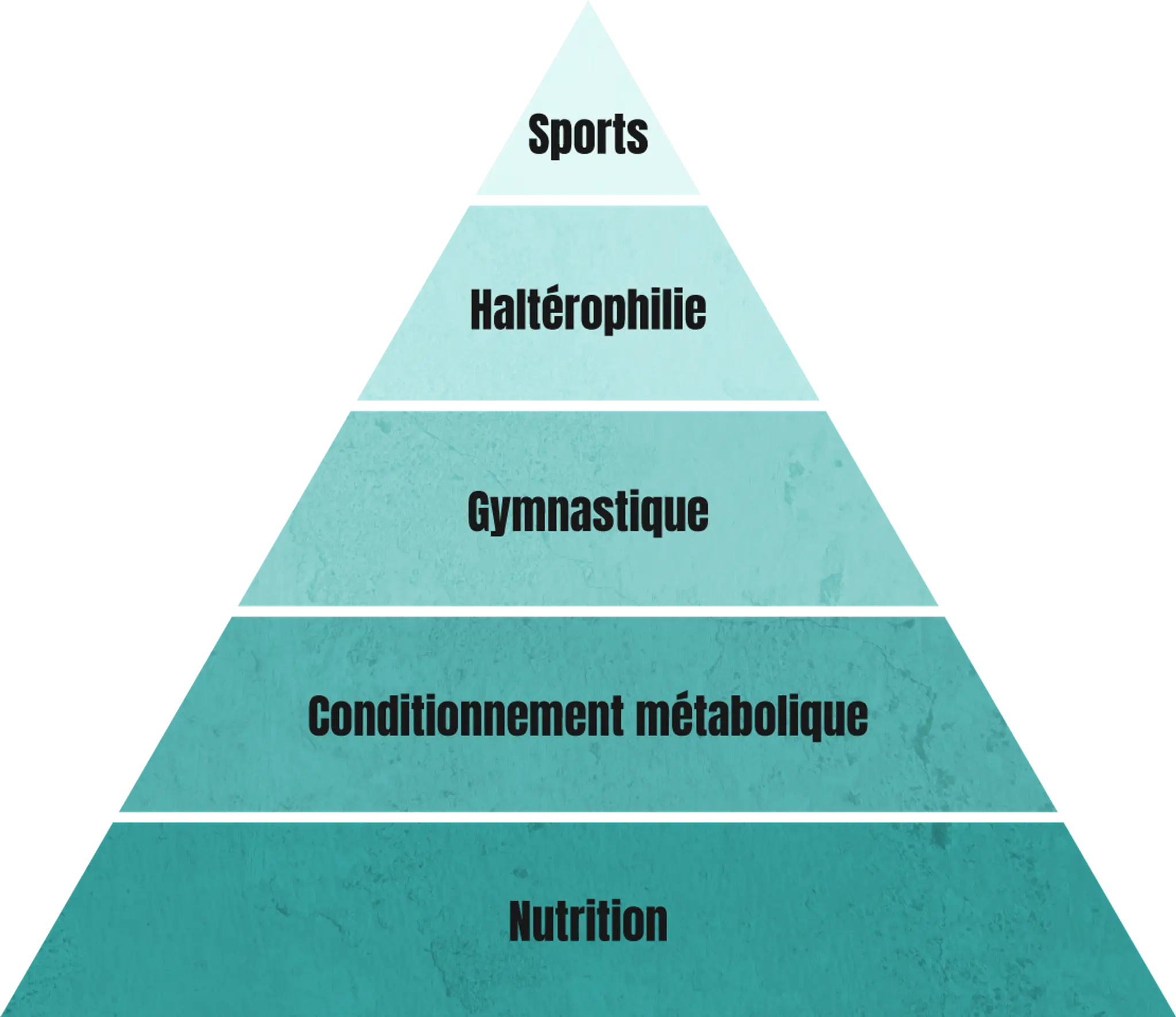 CrossFit Voiron