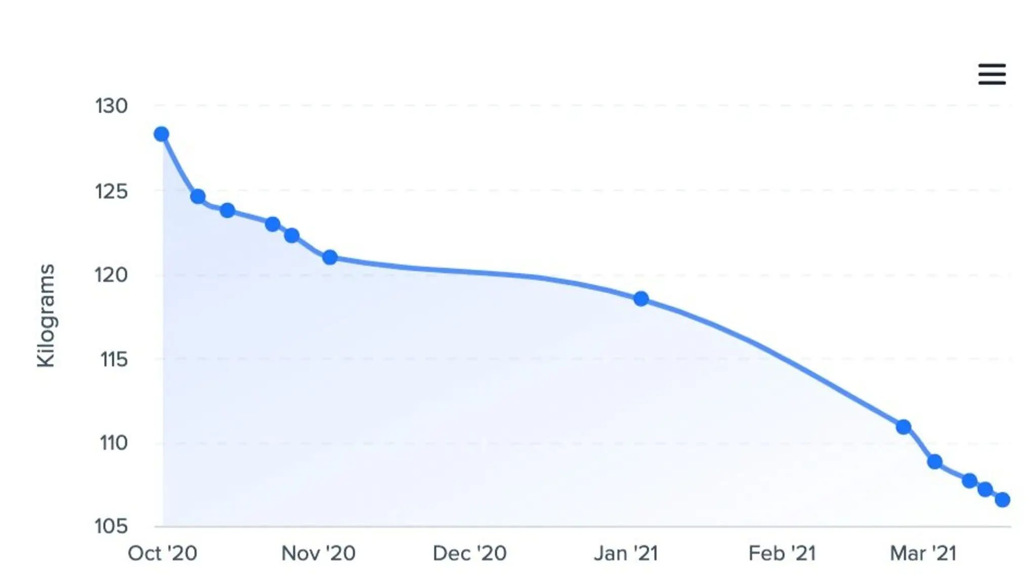Hack The Body, Hack The Mind