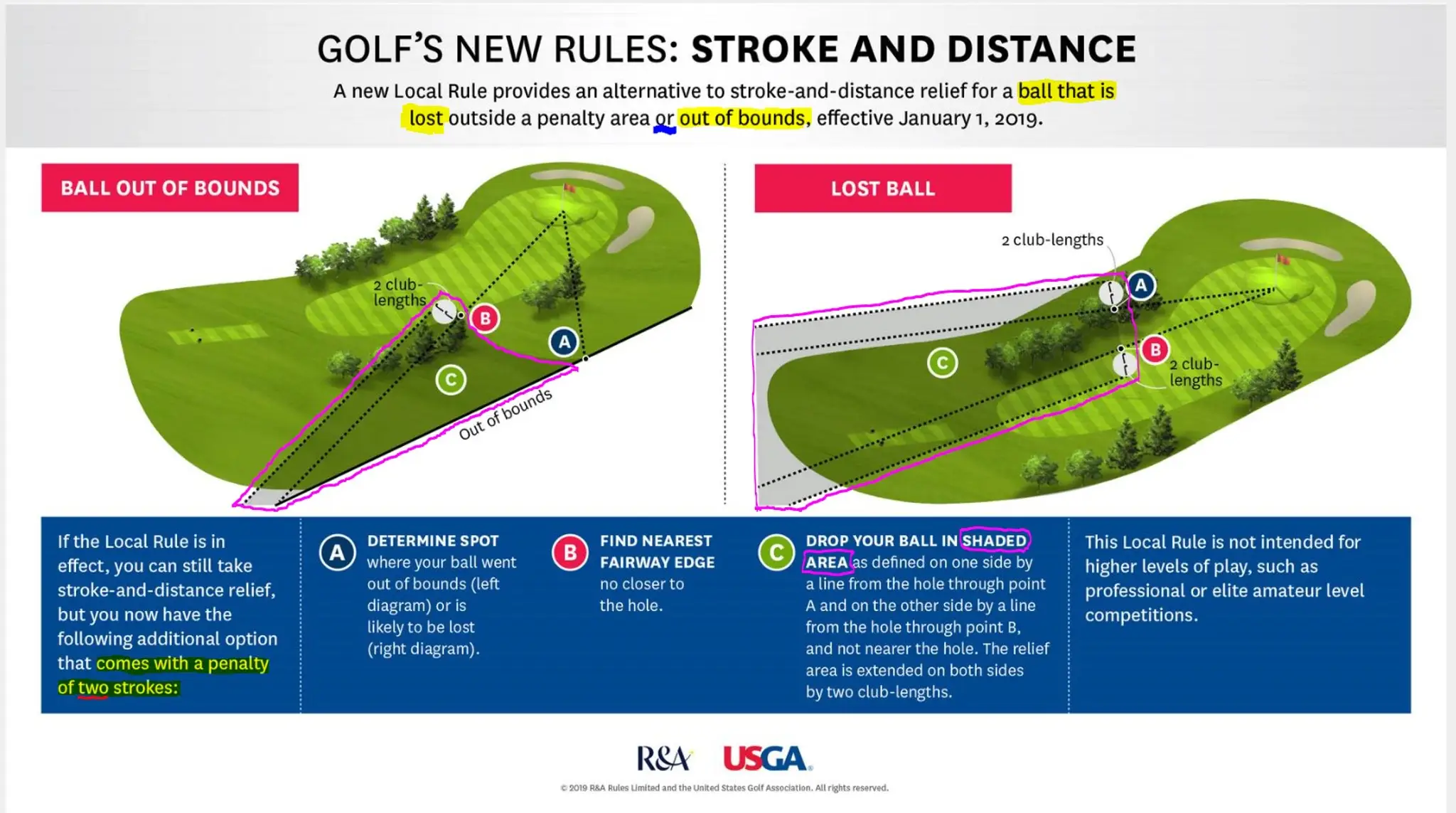 Maple Ridge Men's Golf Club