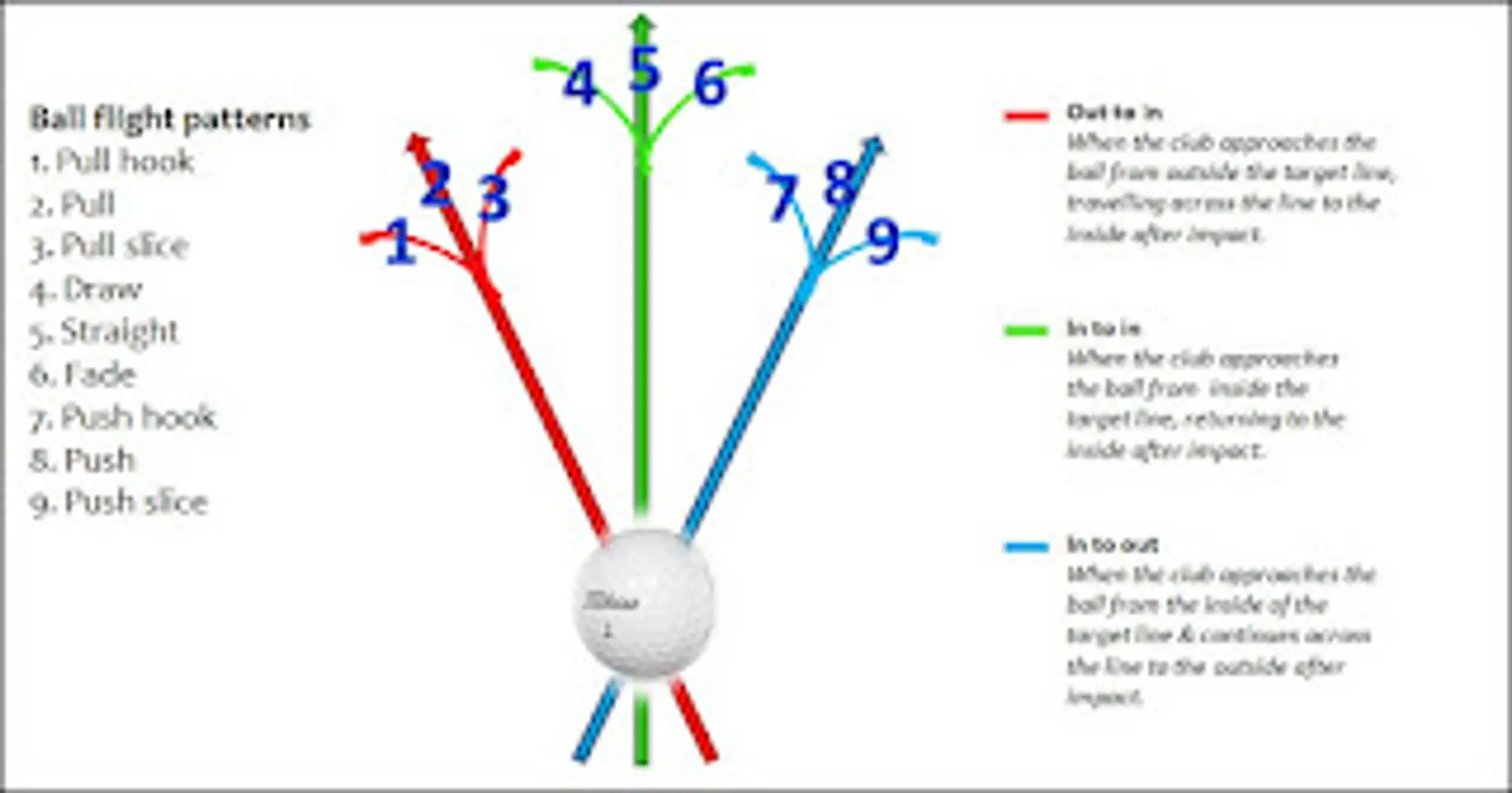 Grainger Golf Instruction
