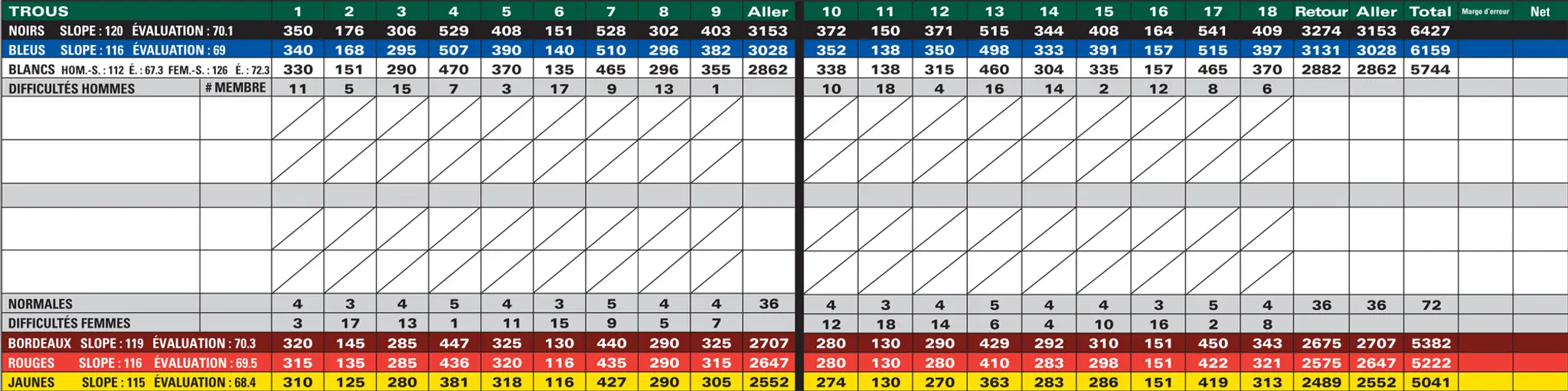 Club de Golf Hriot