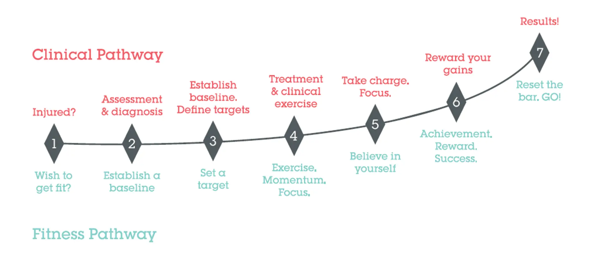 Evado Studios Thornbury