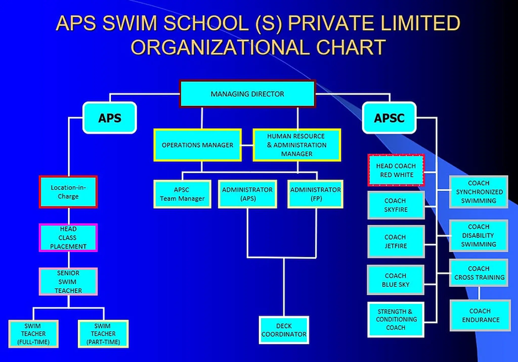 APS Swim School Singapore Pte Ltd