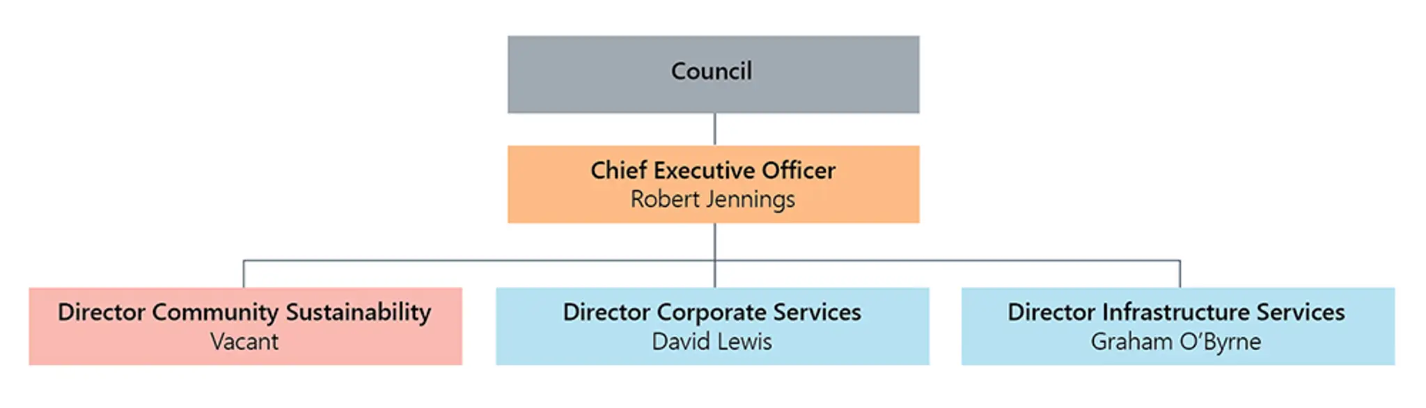 Gympie Youth Precinct and Skate Park