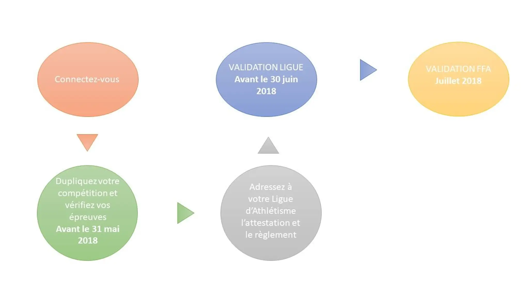 Comité Départemental d'Athlétisme (57)