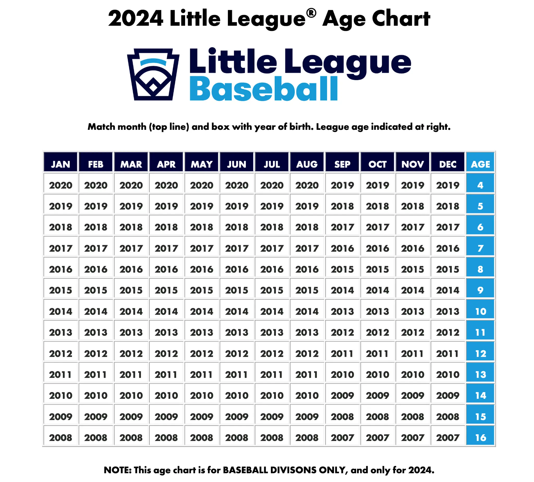 Coquitlam Little League Baseball