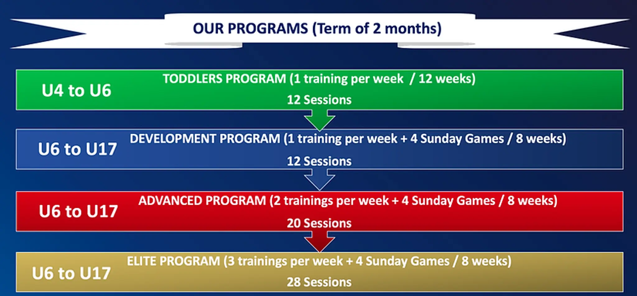 French Football Academy Singapore (FFF)