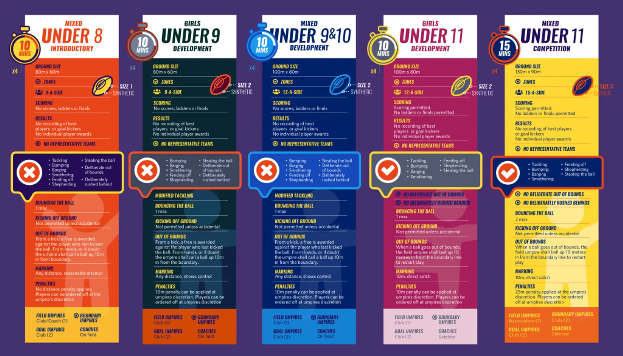 The Gap Dragons Junior AFL Club