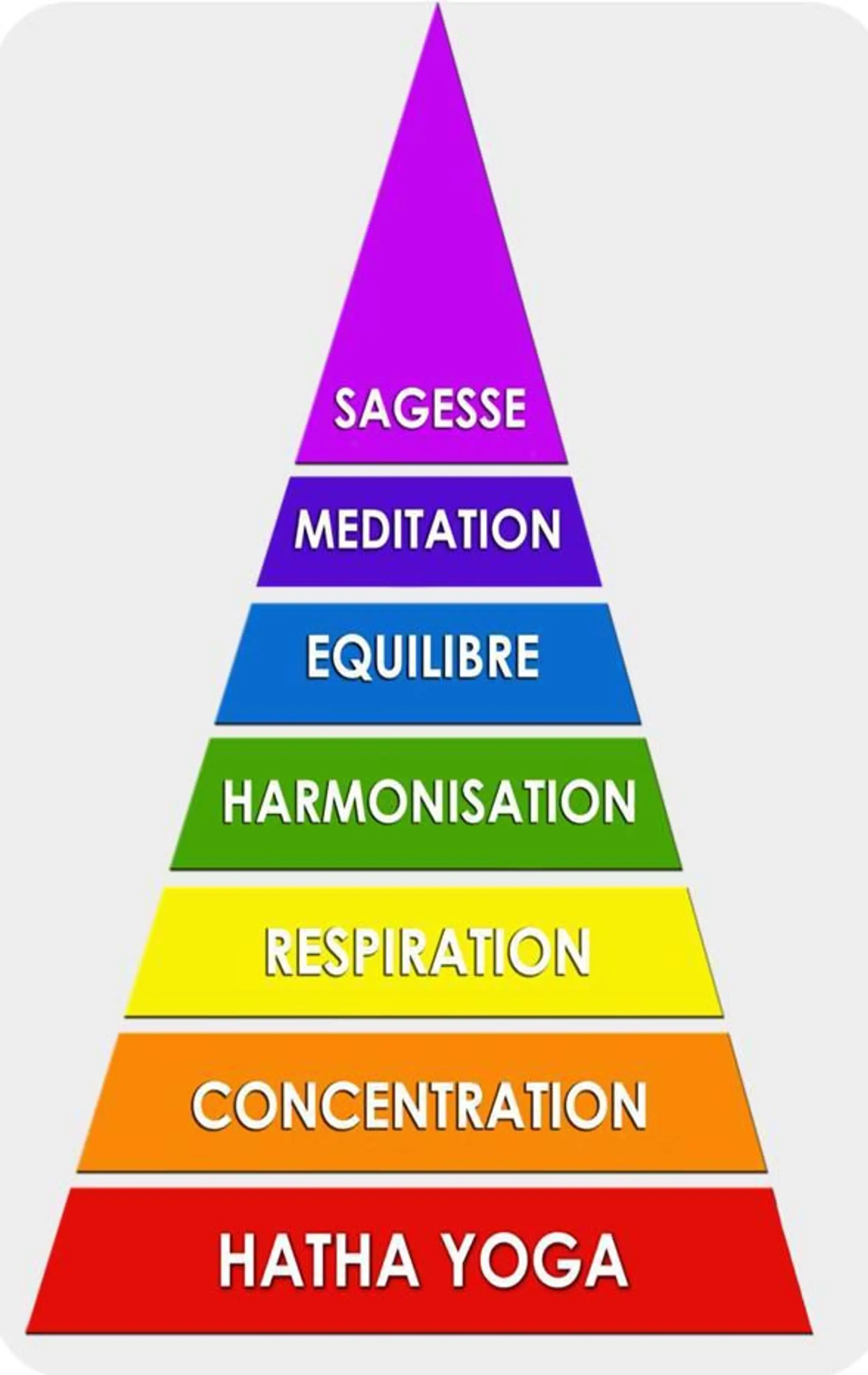 Yoga Association Per Se
