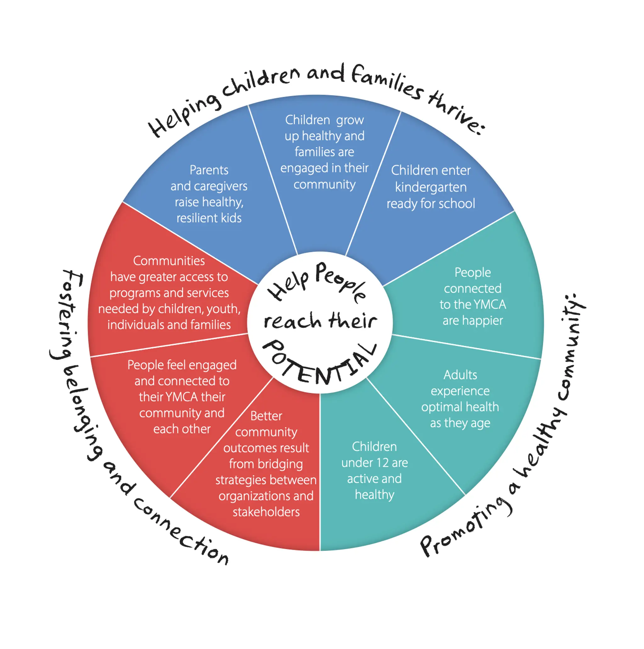 YMCA of Medicine Hat - Downtown