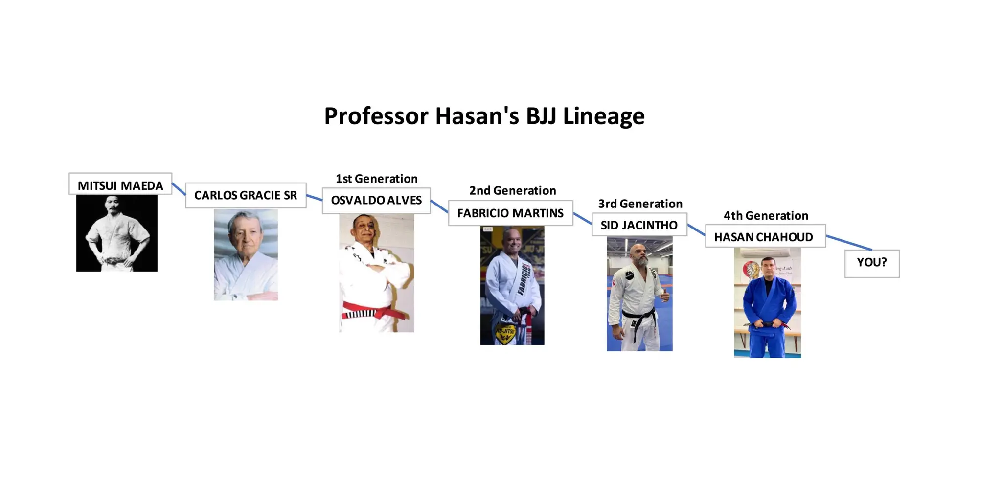 Grappling-Lab BJJ Club Howick