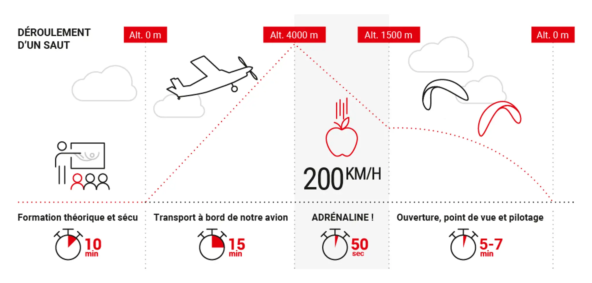 AirVertical, Simulateur de Chute Libre