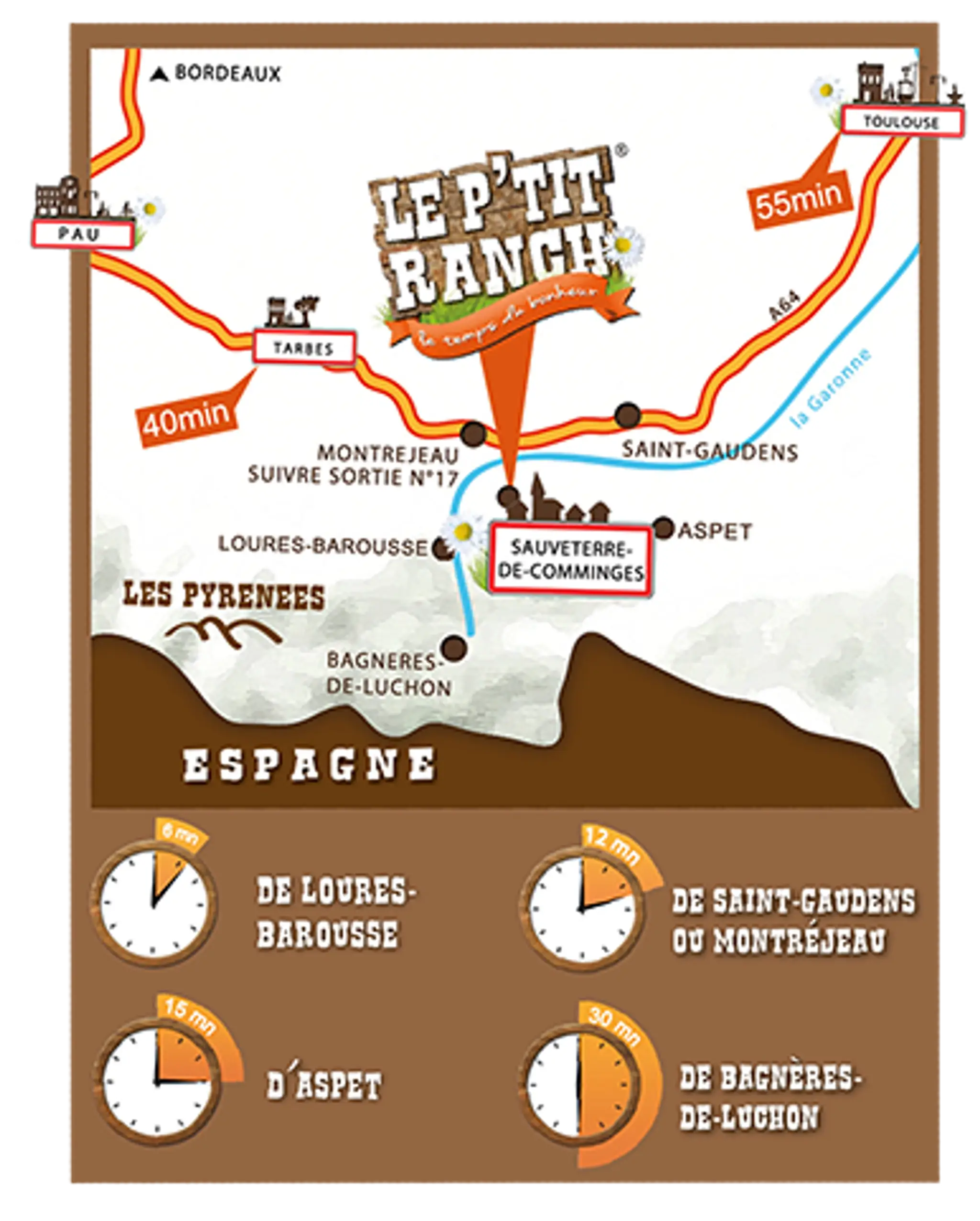 Le P'tit Ranch
