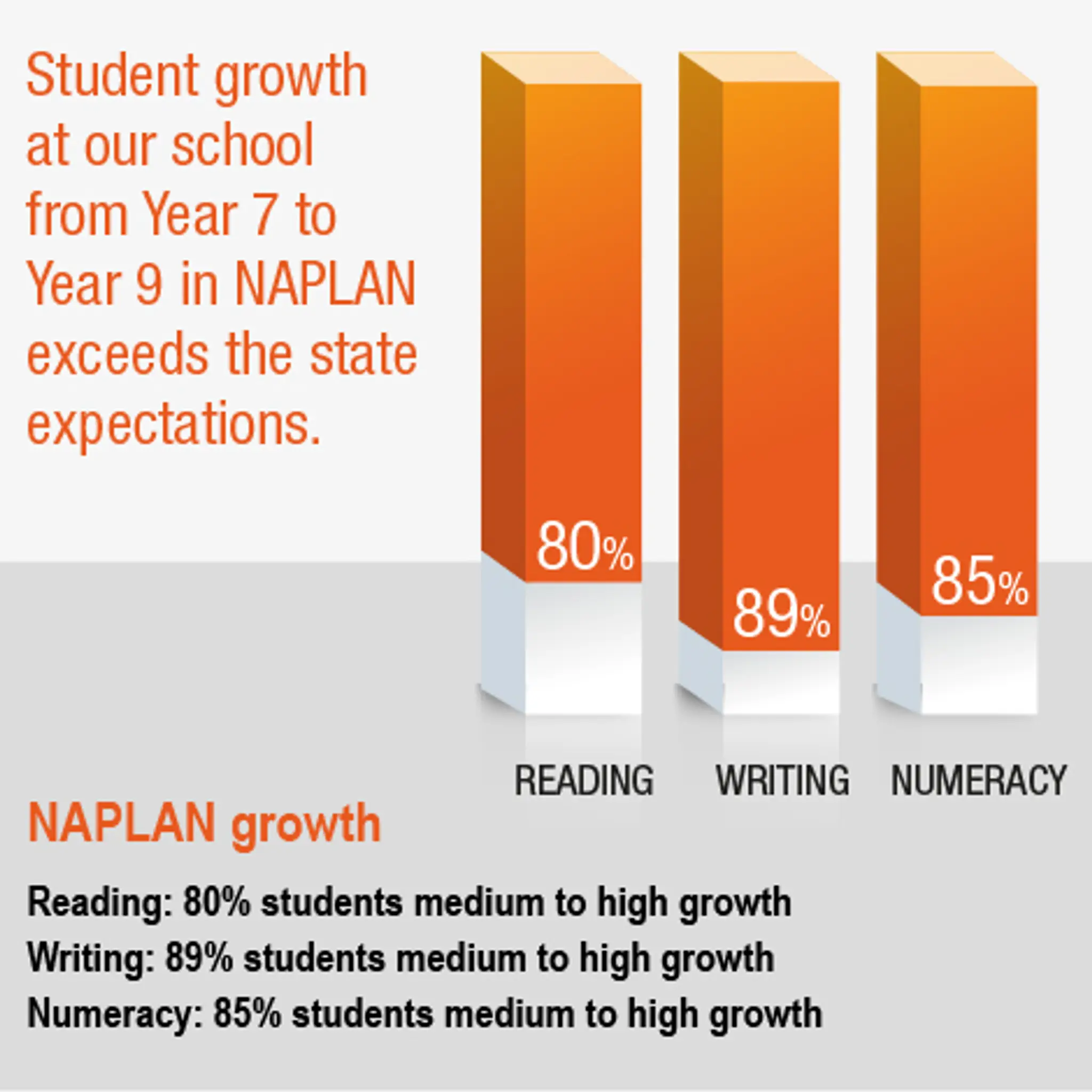Auburn High School Sporting Fields