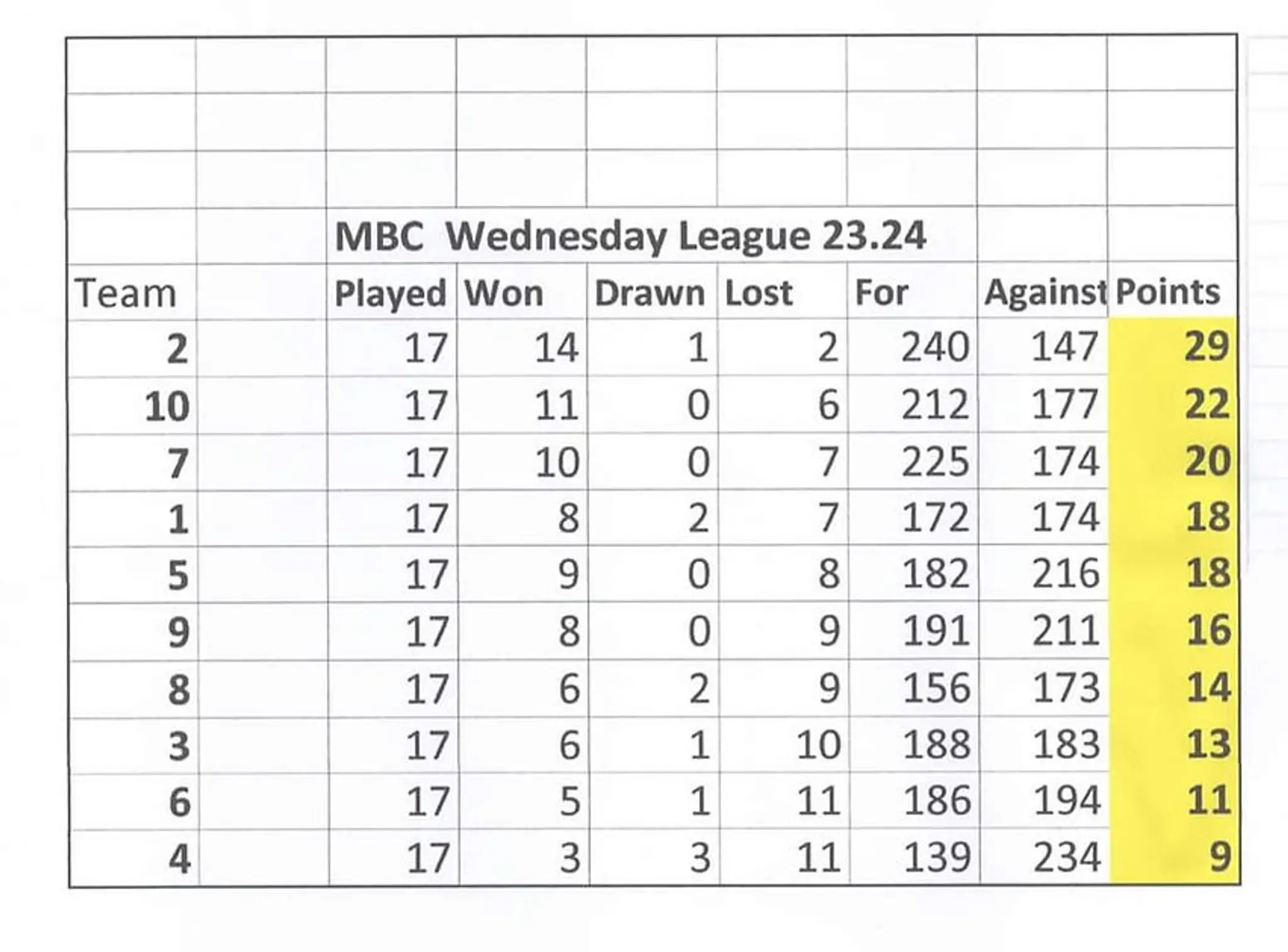 Mansfield Bowling Club