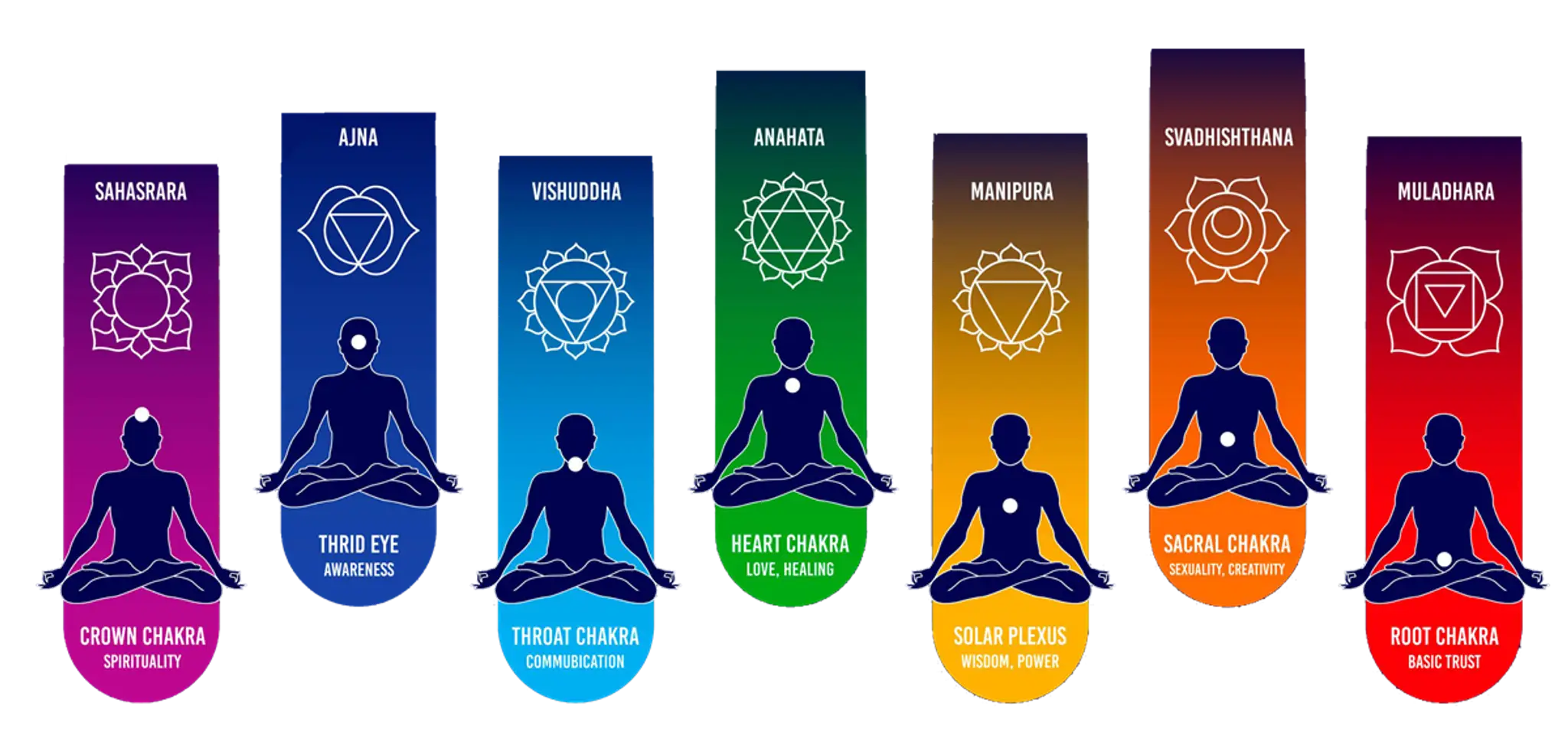 Yogshala Rishikesh Retreats : Best Yoga Retreat Center In Rishikesh India