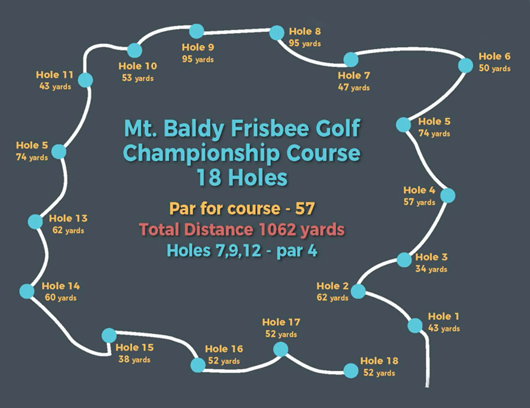 Disc Golf at Baldy Mt
