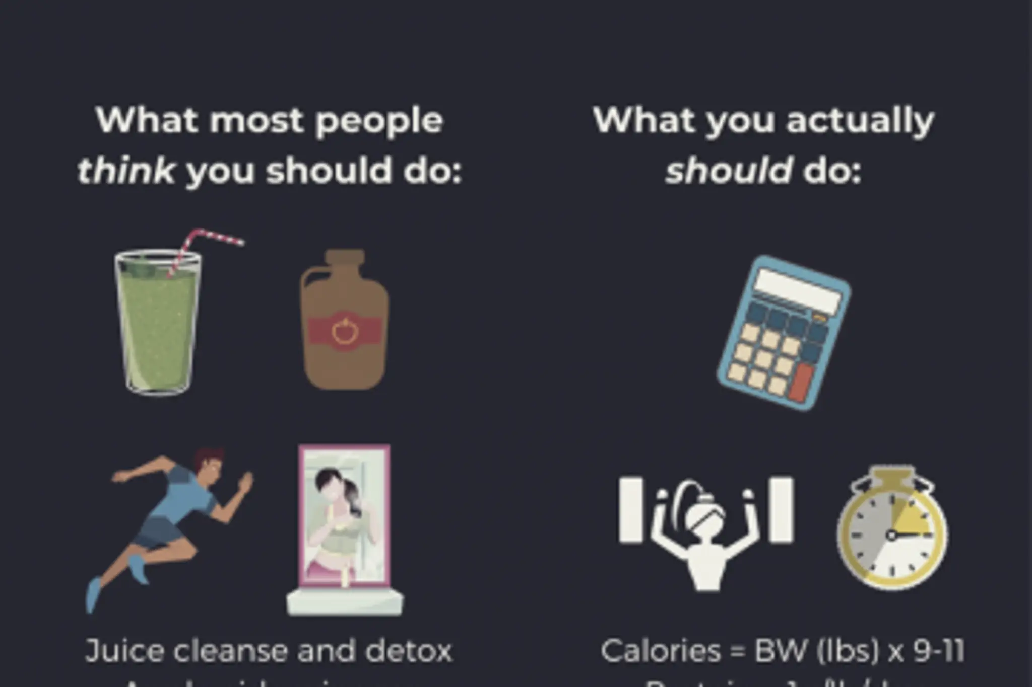 The "Be More" Project- Online Personal Training