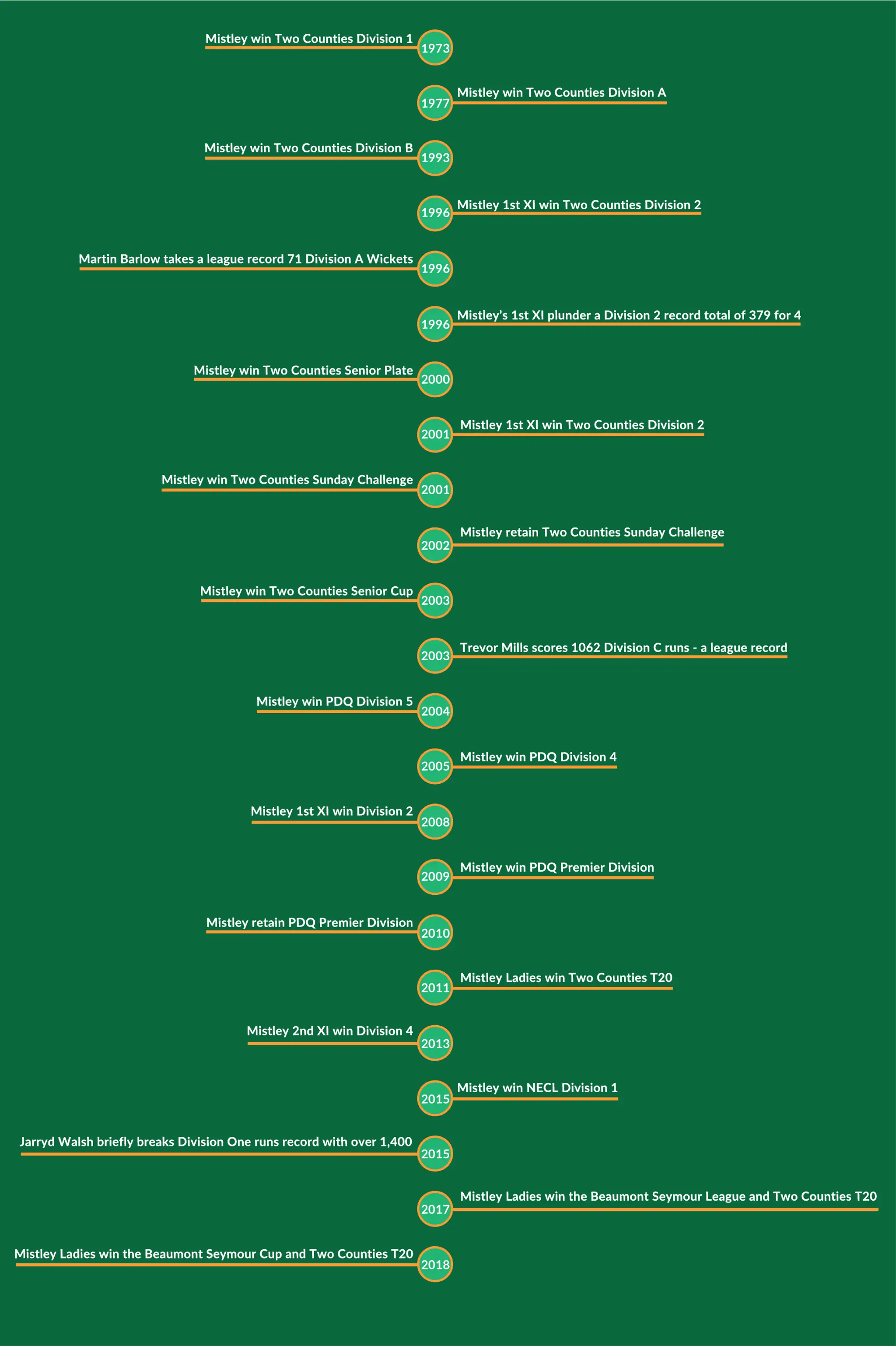 Mistley Cricket Club