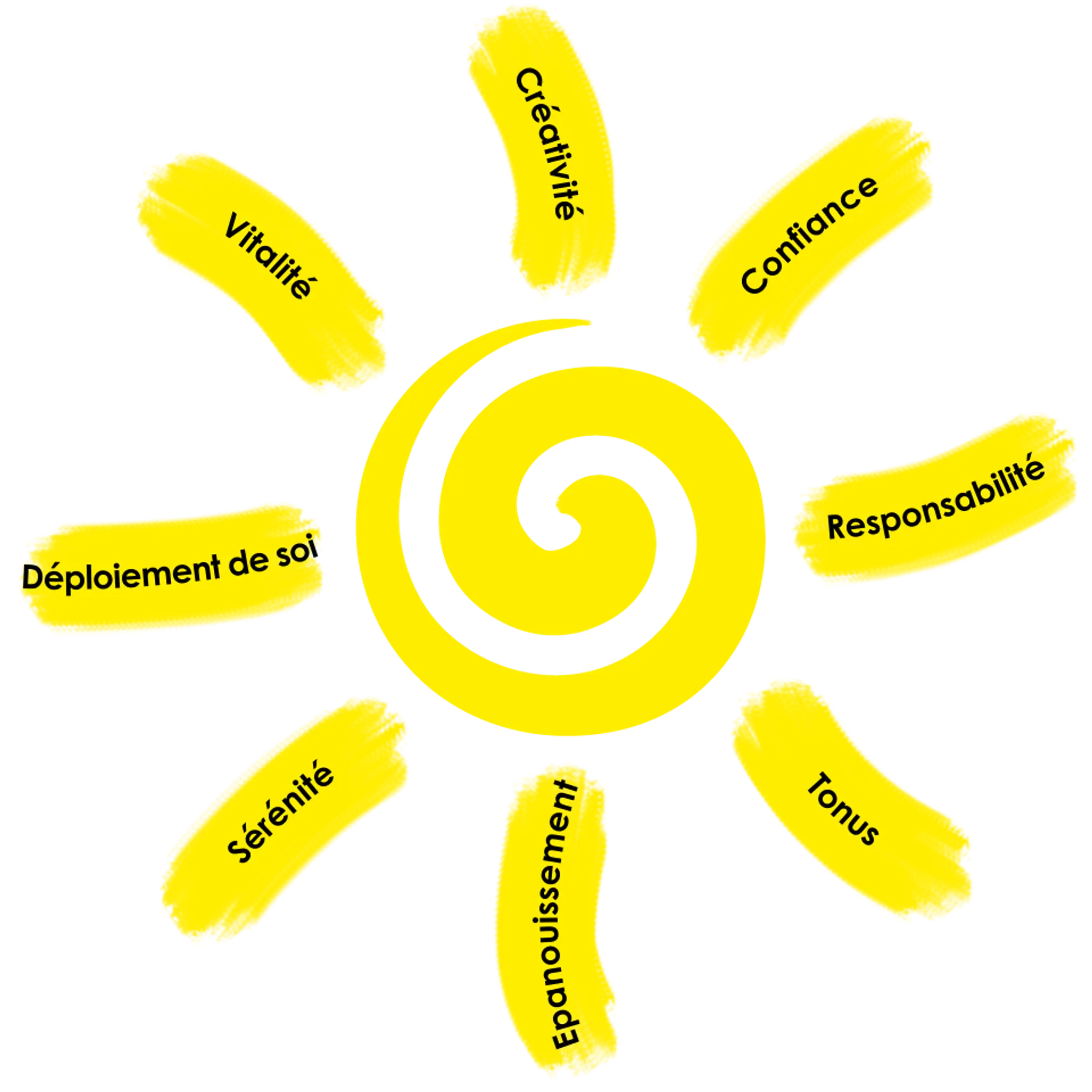 Clément Dumas | Coaching Corporel