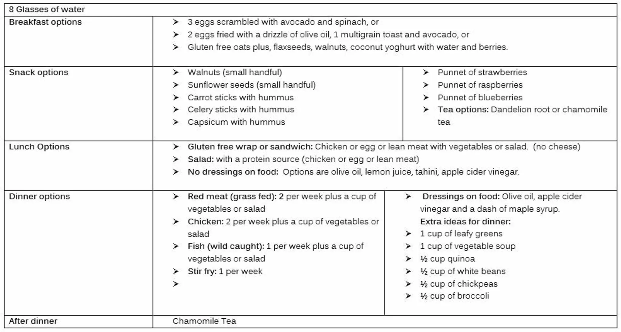Samantha Jane Naturopath