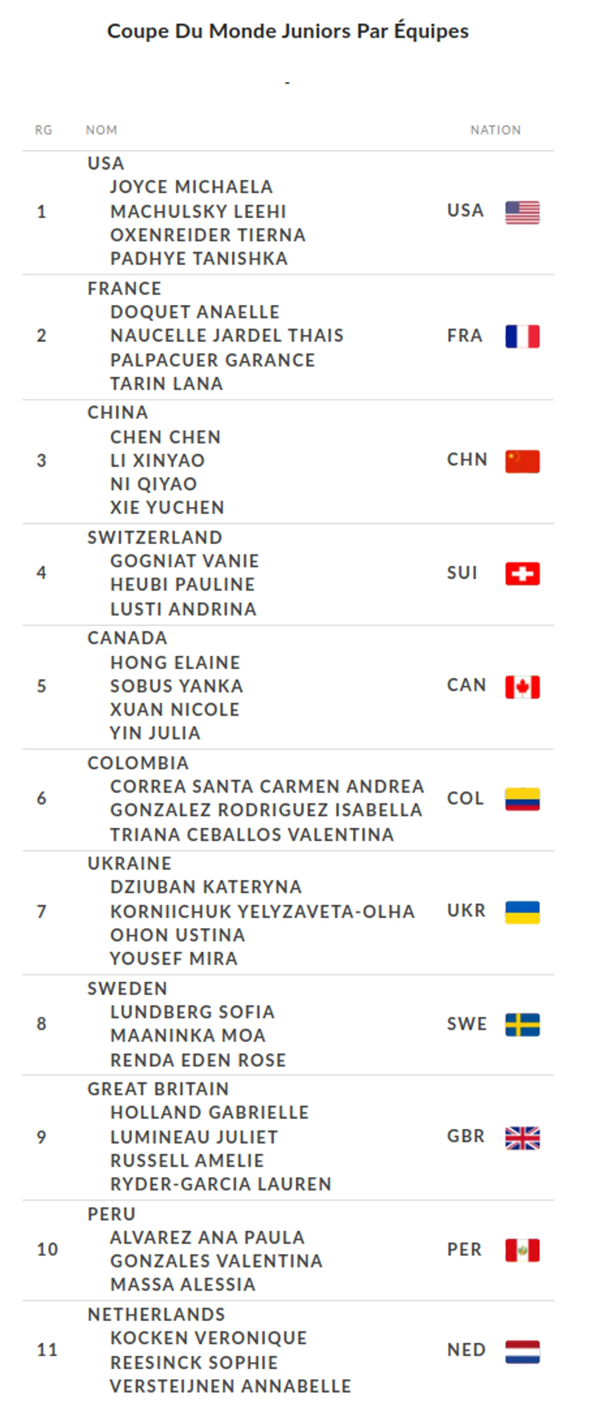 Academy Beauvaisienne D'escrime