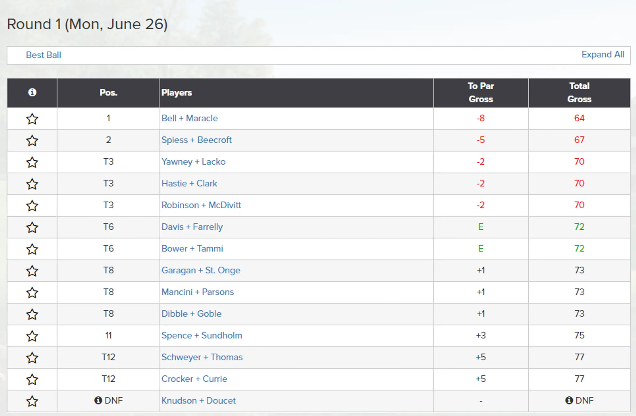 Northern Ontario PGA