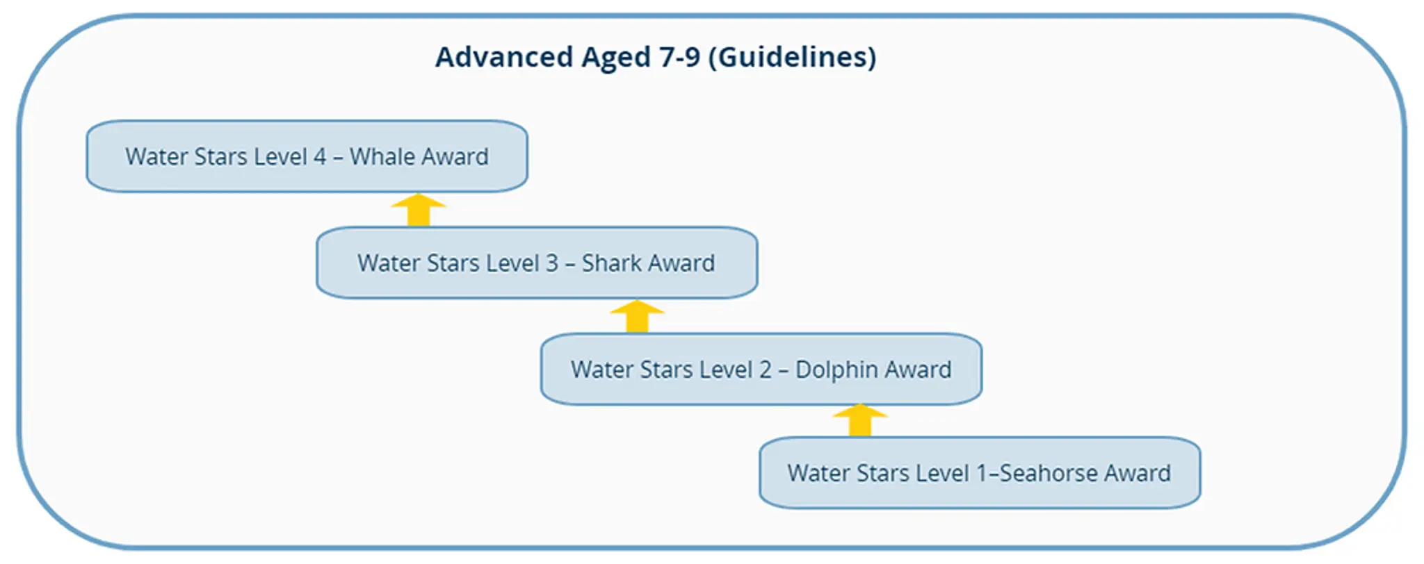 WATER STARS SWIMMING SCHOOL