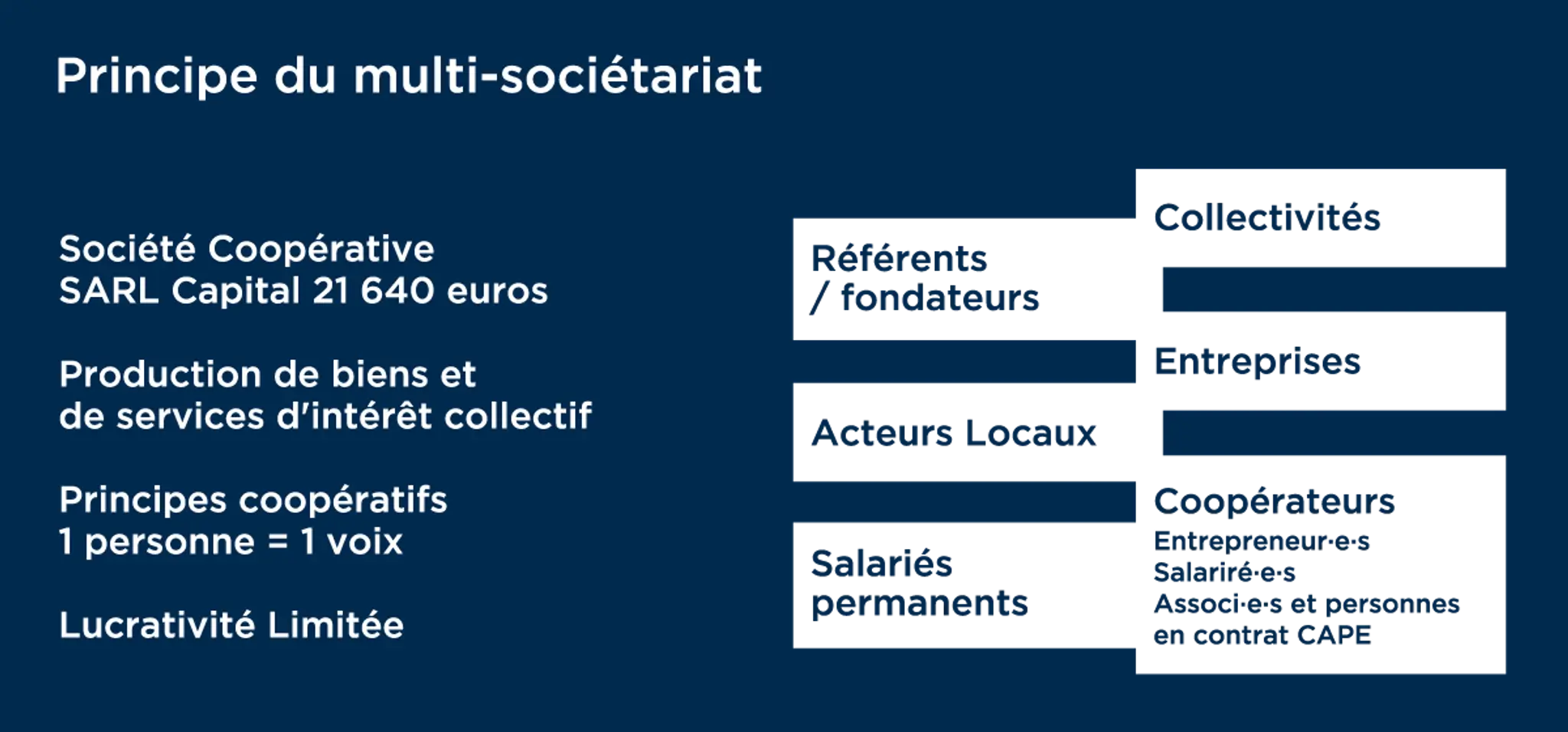 Christelle Marlot - Coaching And Orientation - Pau Et Distanciel
