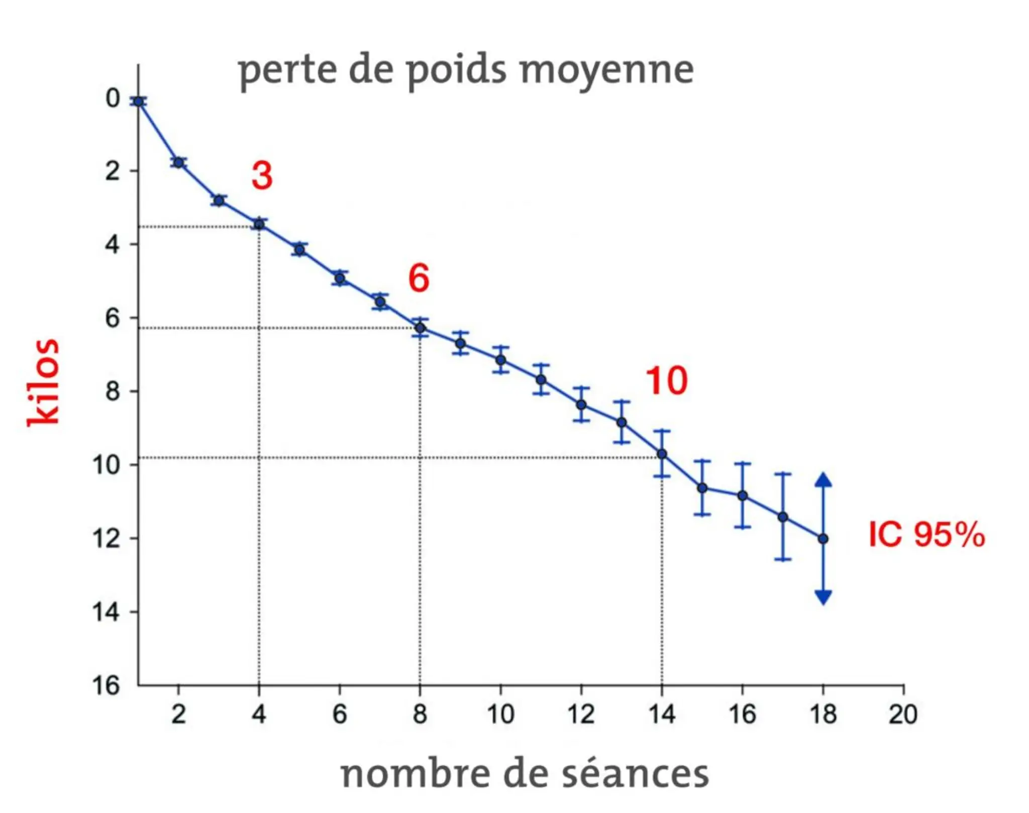 Christine Maillot - Hypnose - Luxopuncture - Suprasculpt