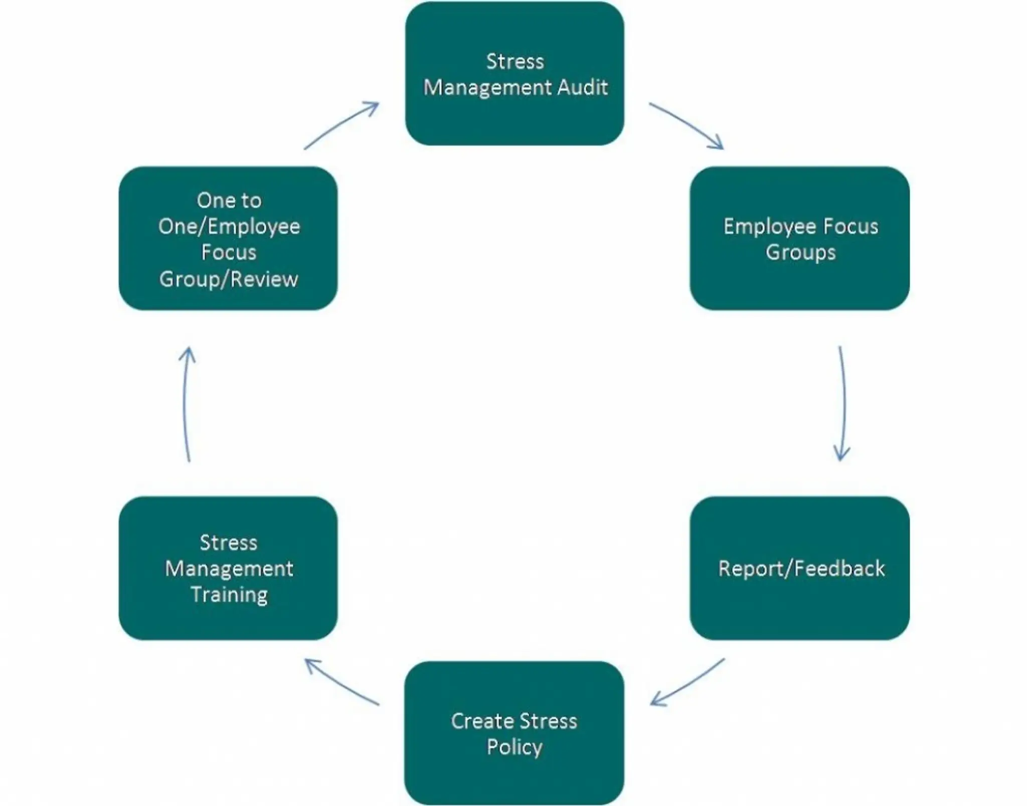 Workplace Healthcare Ltd