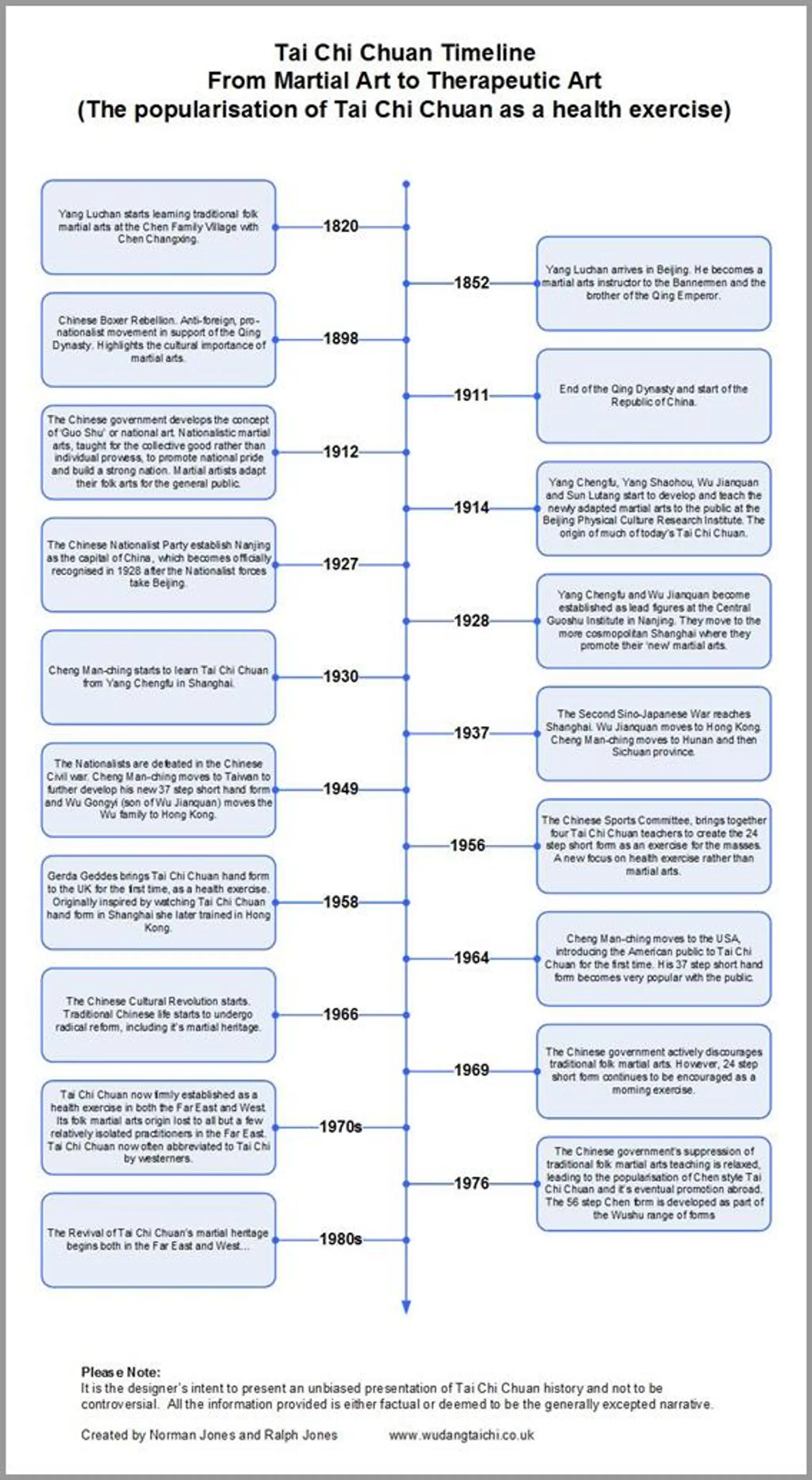 Wudang Tai Chi Chuan (South London)