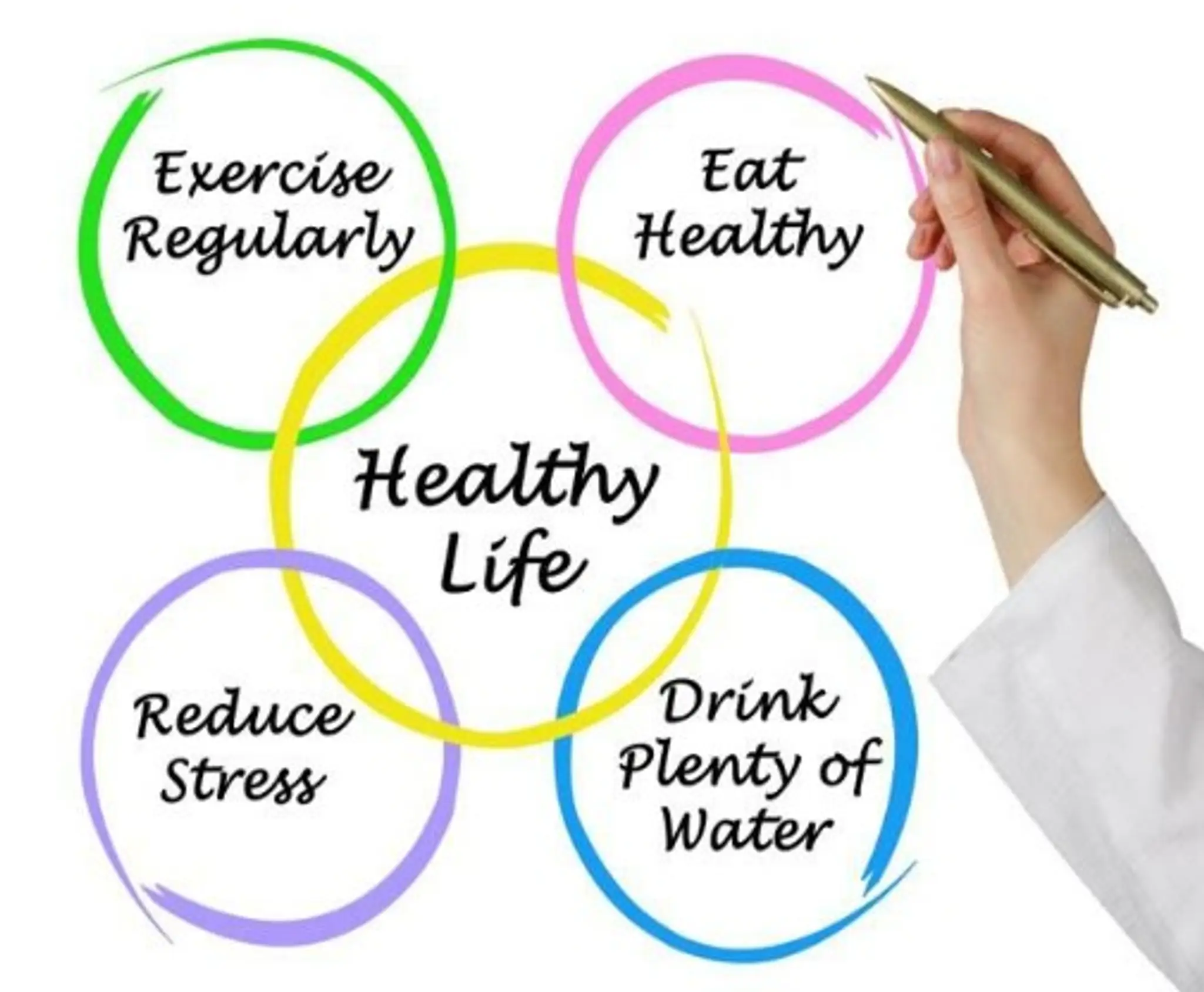 Dr. Rekha sachdev Pohani(Dietician & Nutritionist)
