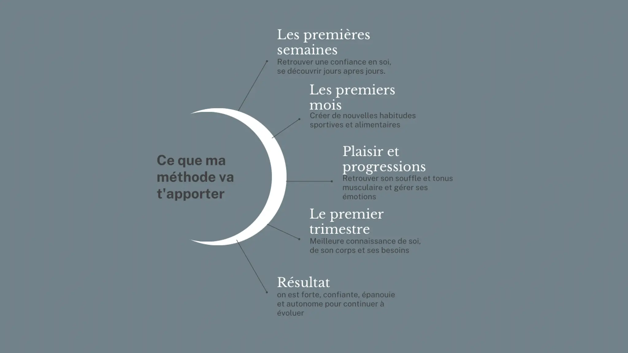 Elle Et Sport