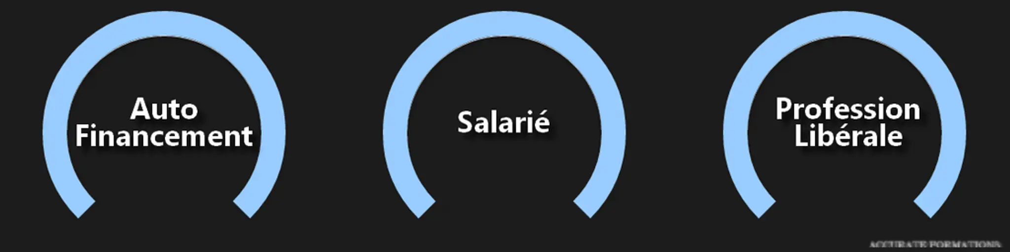 Training Pilates Toulouse