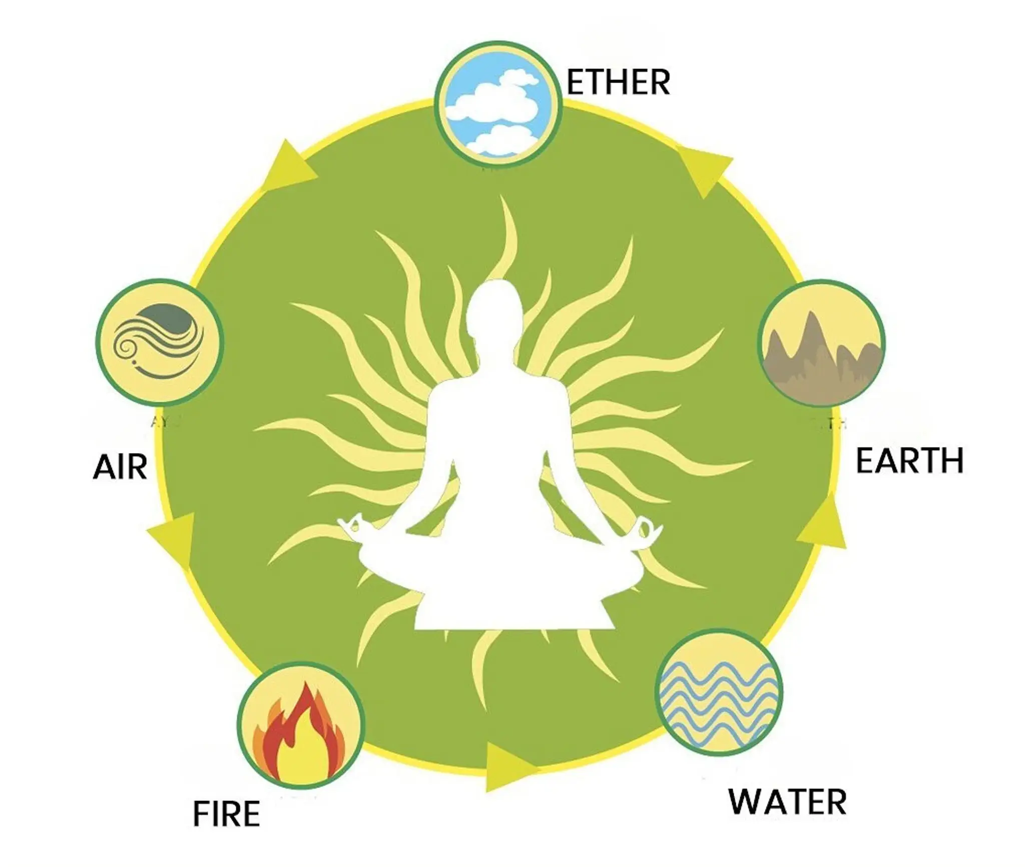 Mahavir Naturopathy Spine Clinic