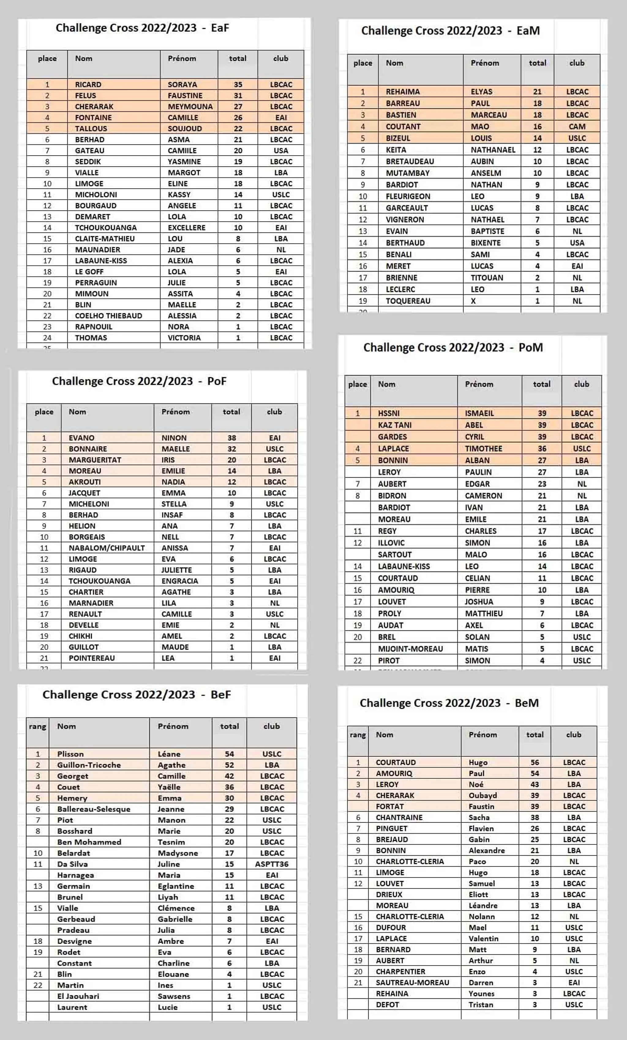 Comité de l'Indre d'Athlétisme