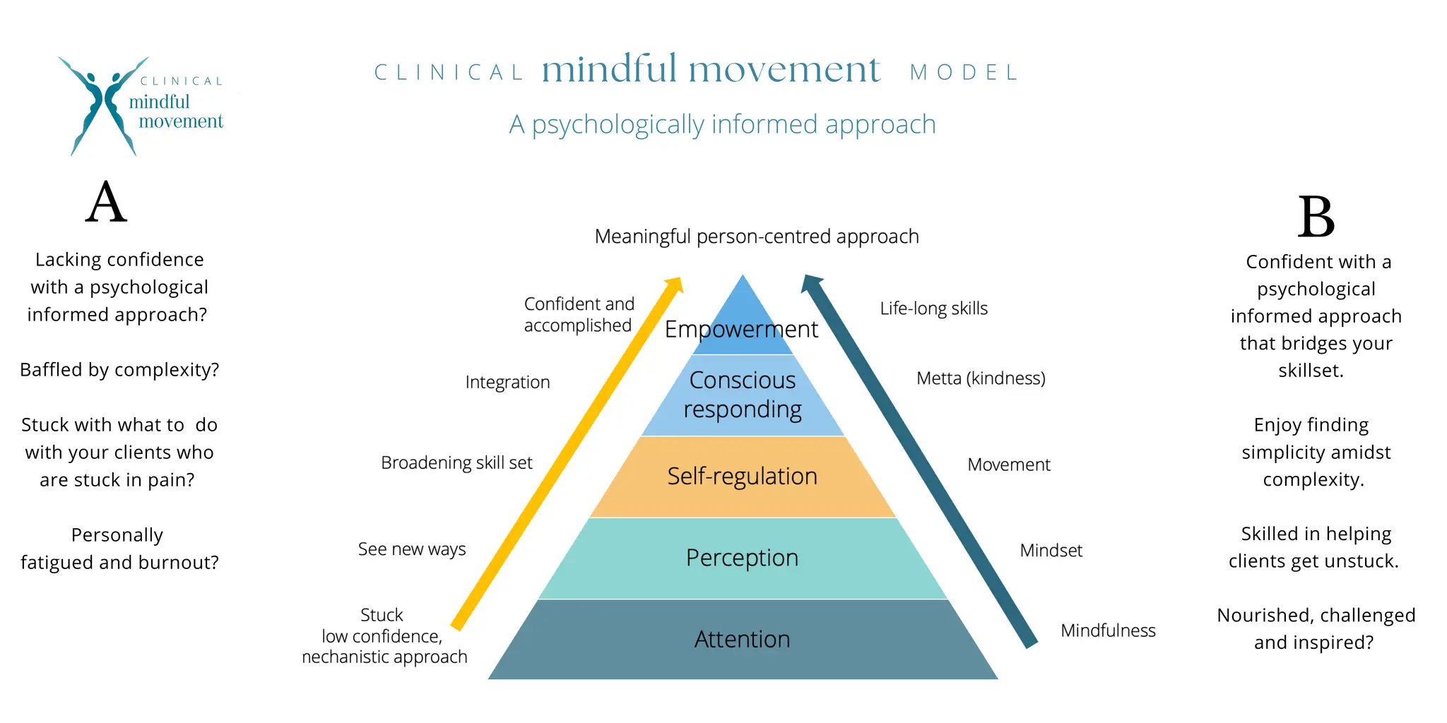 Mindful Movement Physiotherapy