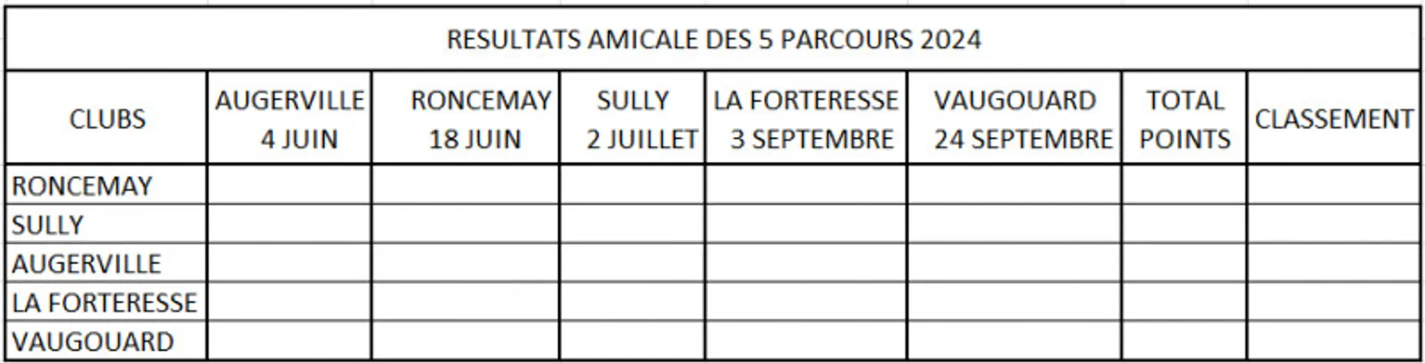 Association Sportive du Golf de SULLY SUR LOIRE